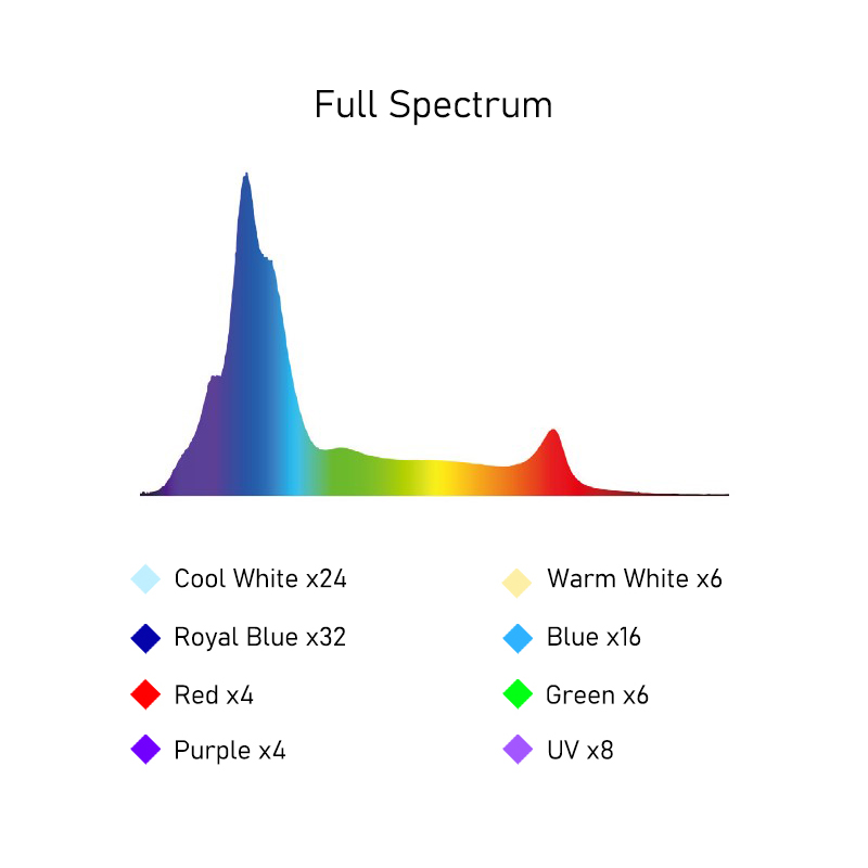 215 Watt WiFi App Controlled F - Marine Aquarium App recensie en prijs