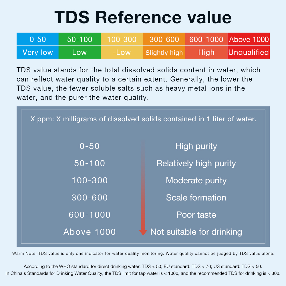 Embedded Digital TDS Meter 0-9 - Marine Aquarium Hydrometer recensie en prijs