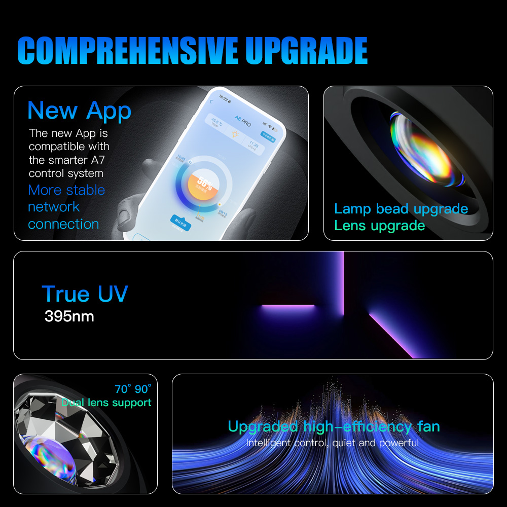 A7 III WiFi App Control Full S - Marine Aquarium App recensie en prijs