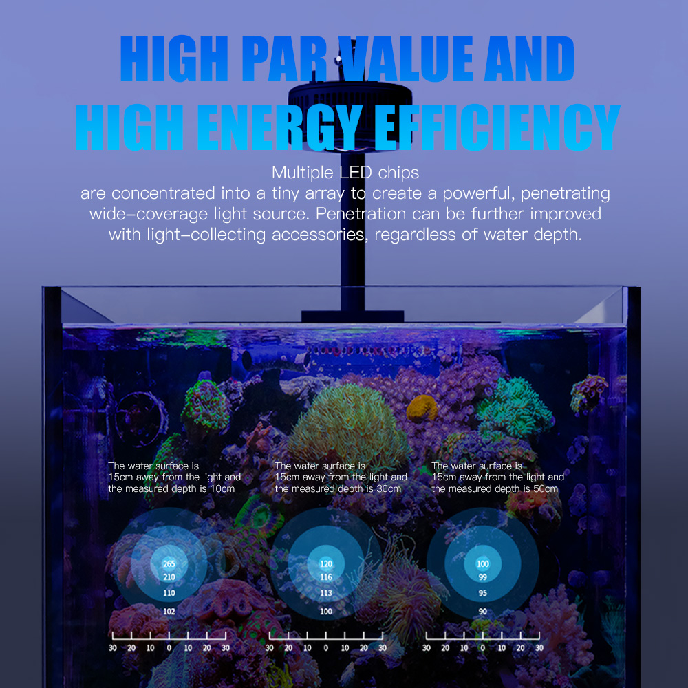 AIPAI A7S III Full Spectrum Wi - Marine Aquarium App recensie en prijs
