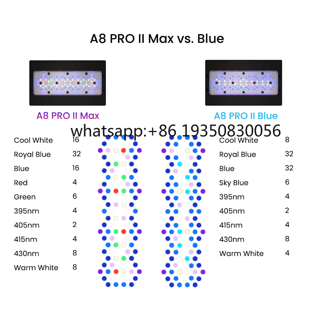 2026-A8 PRO II Max and Blue 24 - Marine Aquarium App recensie en prijs