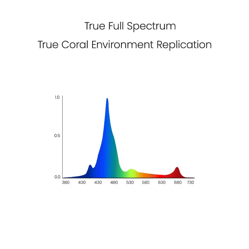 S240 Series 240W Full Spectrum - Marine Aquarium App recensie en prijs