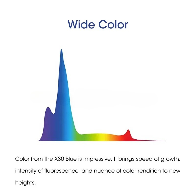 Wholesale X30 Blue 215W Full S - Marine Aquarium App recensie en prijs